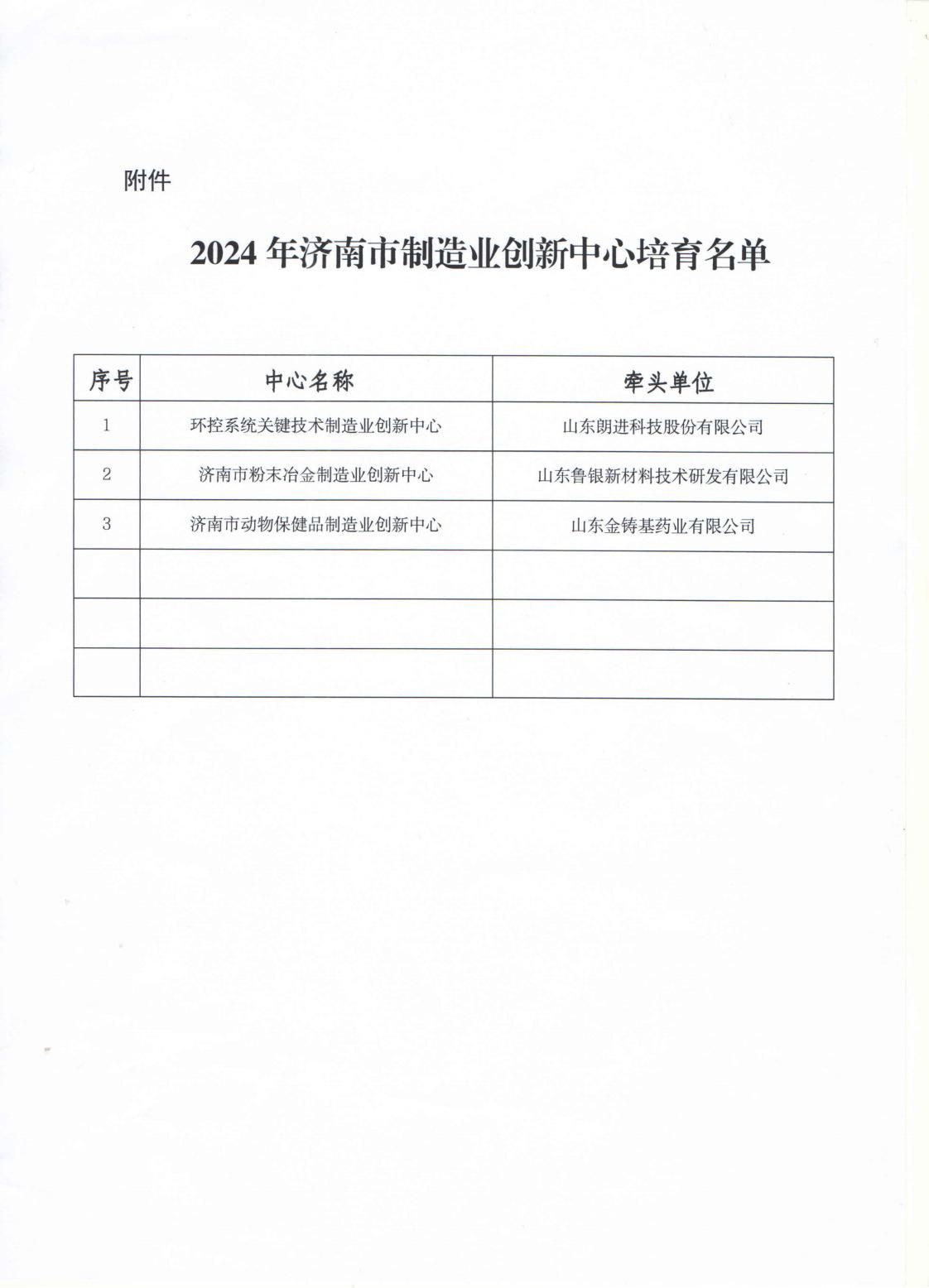 關于公布2024年濟南市制造業創新中心培育名單的通知-_01